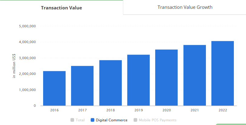 digipayments